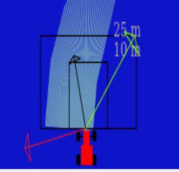 image_vectors